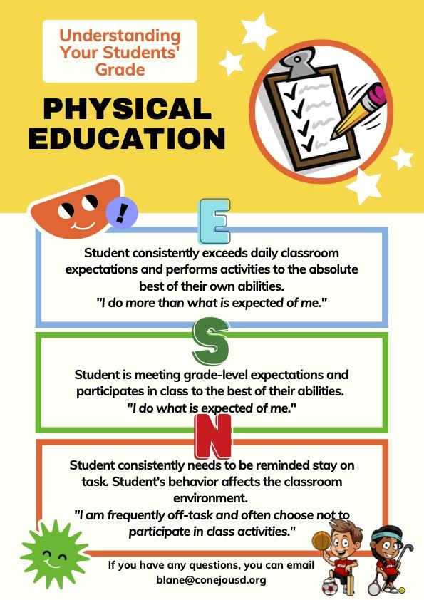 PE Grades Explained